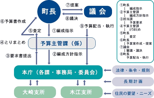 市民参加型予算（２）～１％支援制度～