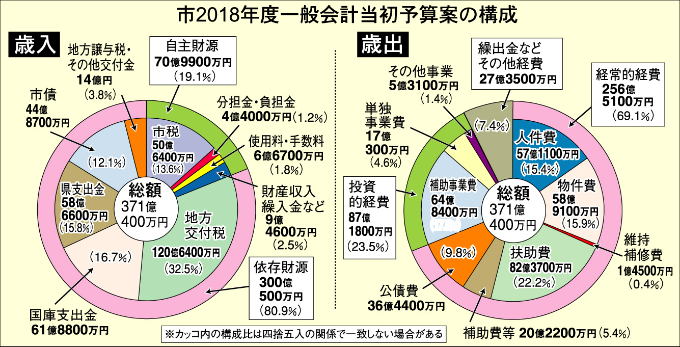 市民参加型予算（１）～外国の事例～