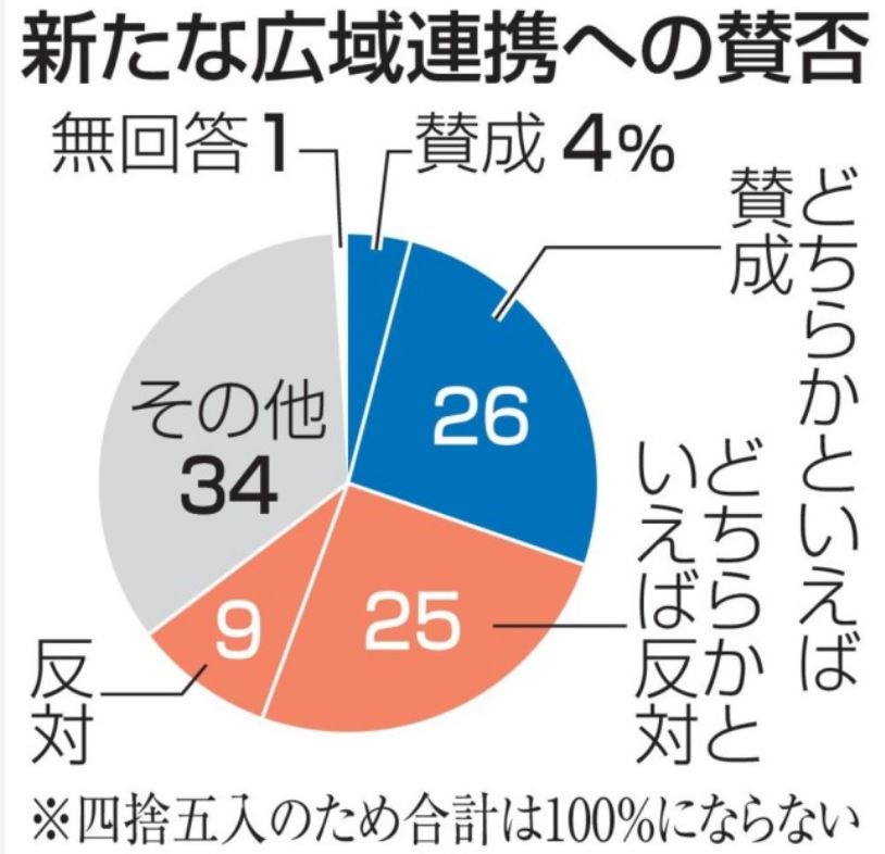 行政の広域連携について