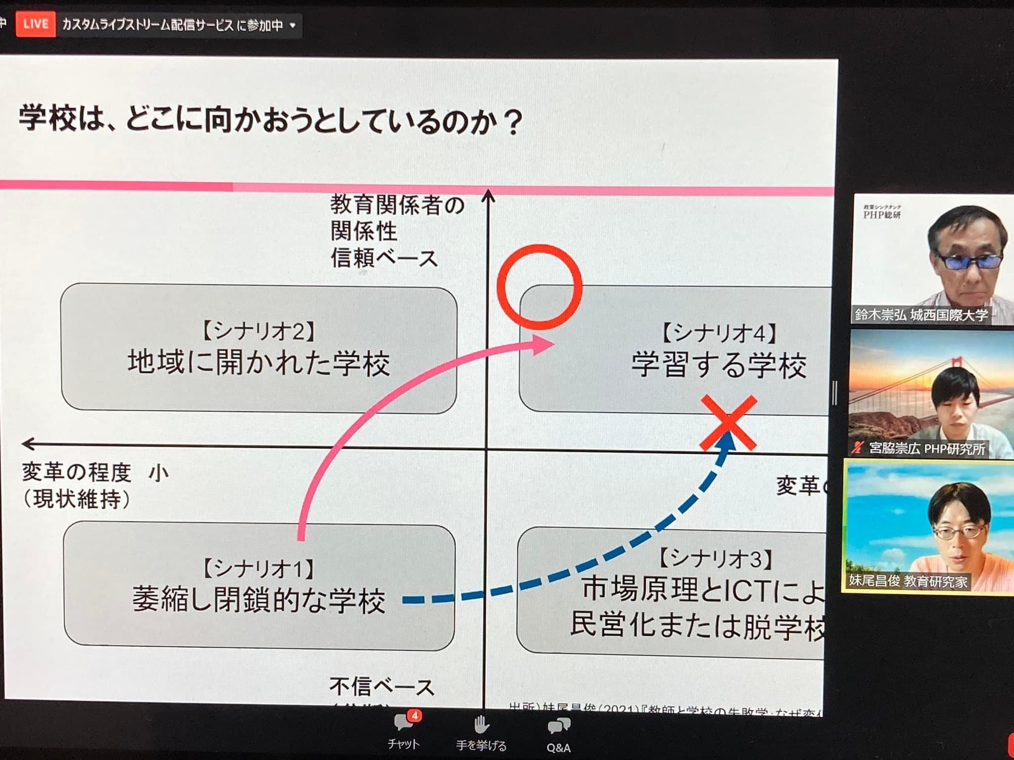 PHP総研フォーラム　教師と学校の失敗学